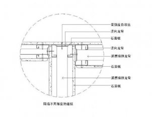 石膏板隔墻怎么安裝，石膏板隔墻厚度