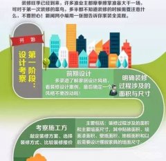 裝修流程步驟詳解圖，家裝全流程圖