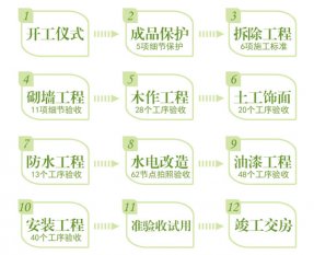 最新裝修施工流程步驟，不看要吃大虧