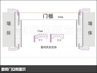 套裝門安裝工藝，套裝門安裝視頻